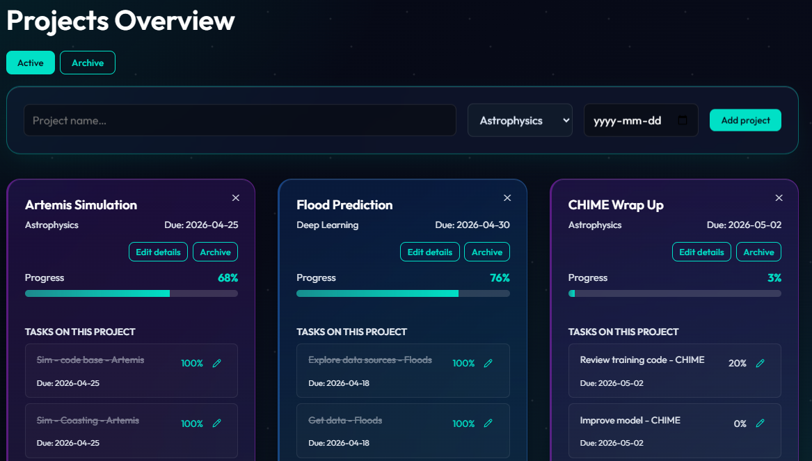 Projects overview list